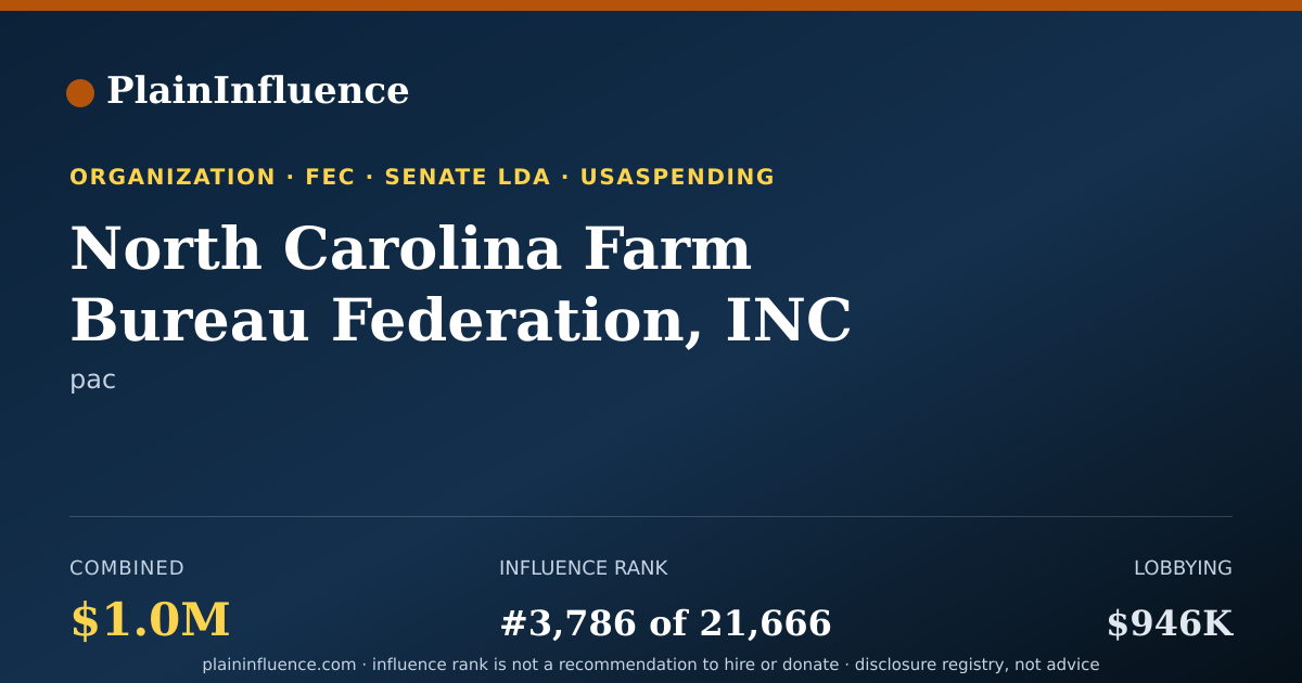 Shareable card for North Carolina Farm Bureau Federation, INC