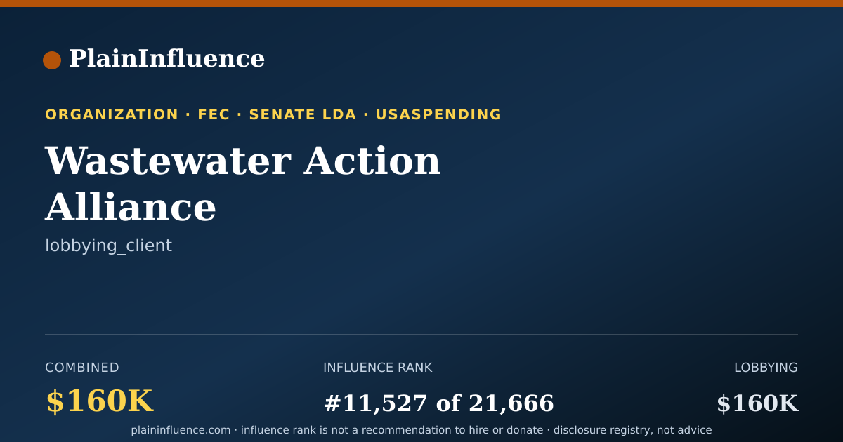 Shareable card for Wastewater Action Alliance