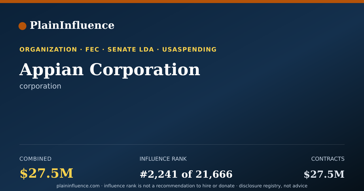 Shareable card for Appian Corporation