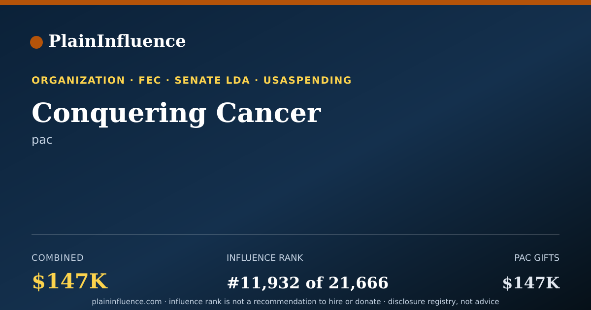 Shareable card for Conquering Cancer