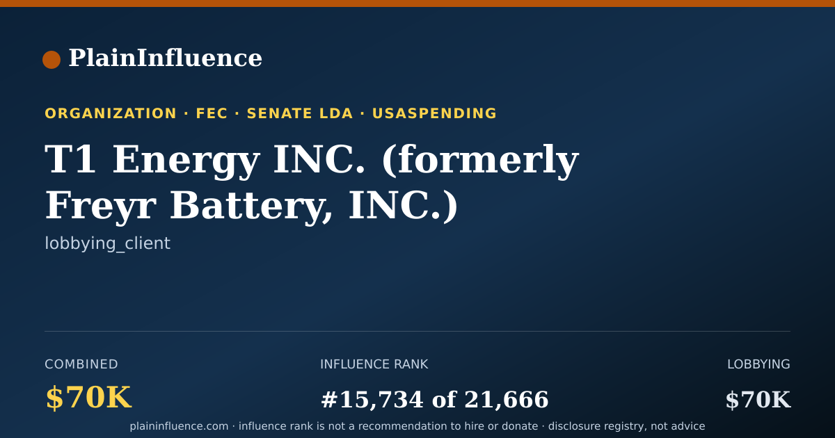 Shareable card for T1 Energy INC. (formerly Freyr Battery, INC.)