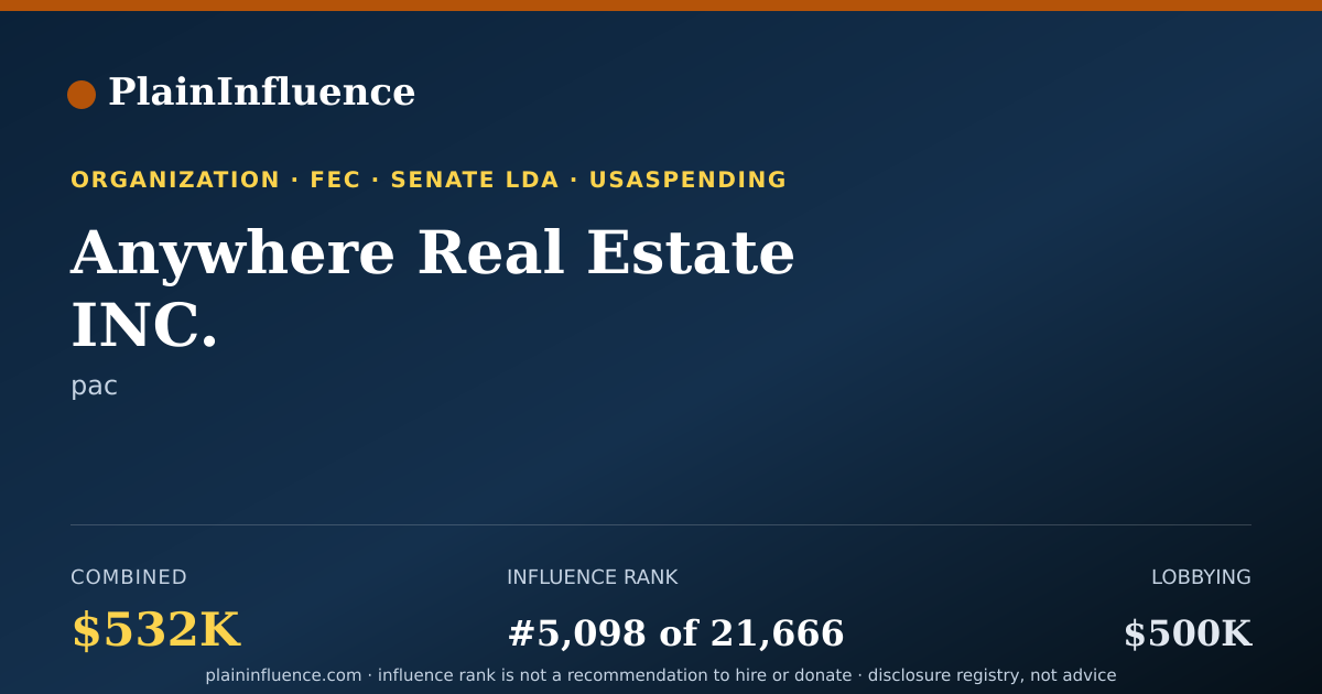 Shareable card for Anywhere Real Estate INC.