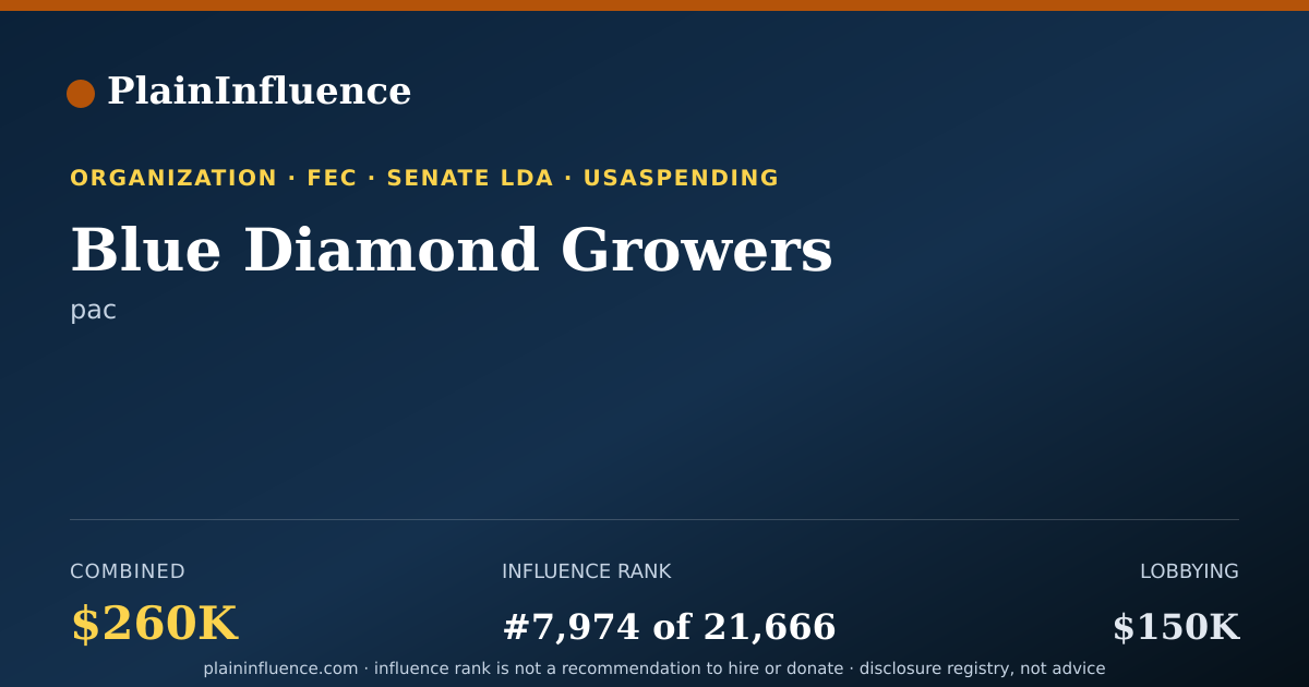 Shareable card for Blue Diamond Growers