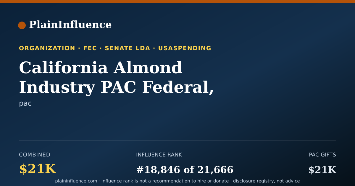 Shareable card for California Almond Industry PAC Federal, Sponsored by the Almond Alliance of California