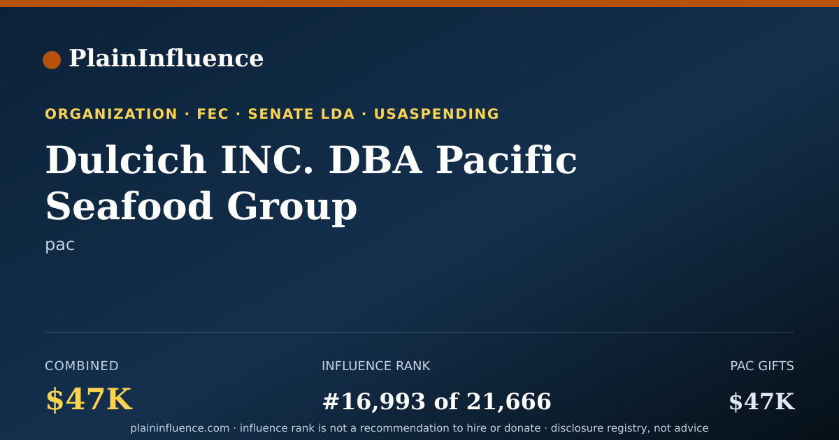 Shareable card for Dulcich INC. DBA Pacific Seafood Group