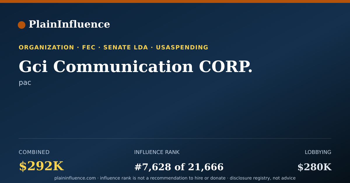 Shareable card for Gci Communication CORP.