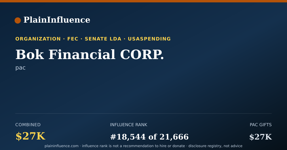 Shareable card for Bok Financial CORP.