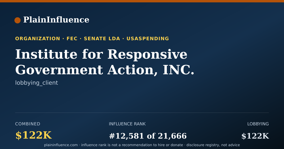 Shareable card for Institute for Responsive Government Action, INC.