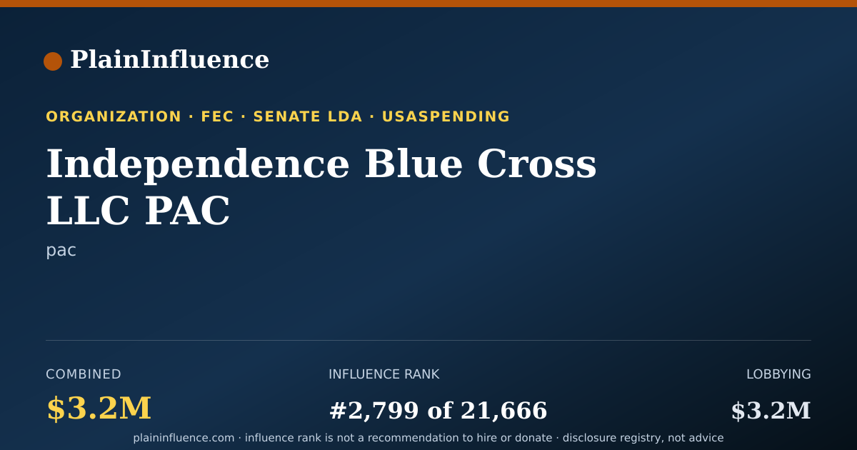Shareable card for Independence Blue Cross LLC PAC