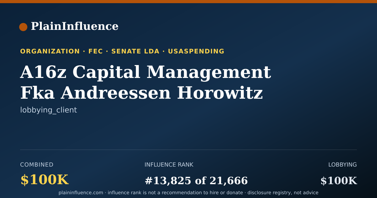 Shareable card for A16z Capital Management Fka Andreessen Horowitz