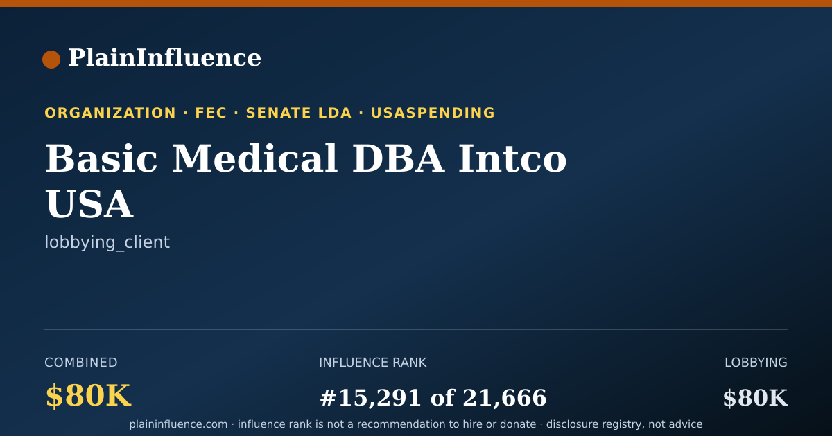 Shareable card for Basic Medical DBA Intco USA