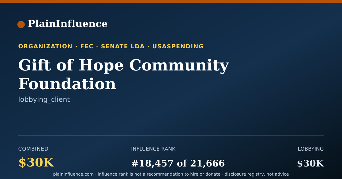 Shareable card for Gift of Hope Community Foundation