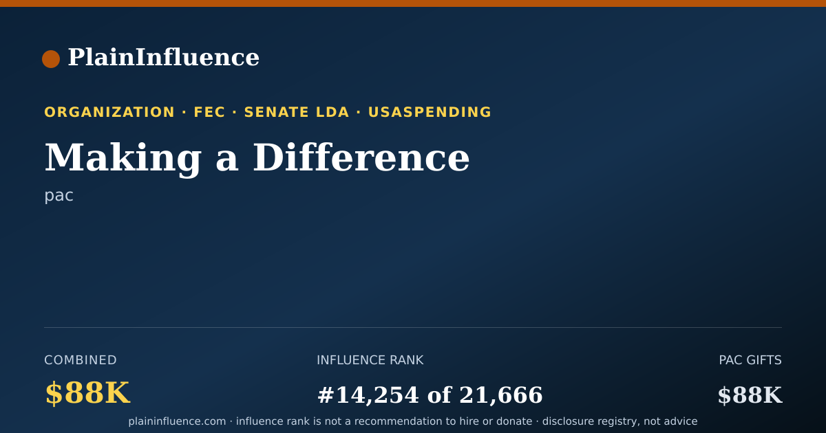 Shareable card for Making a Difference