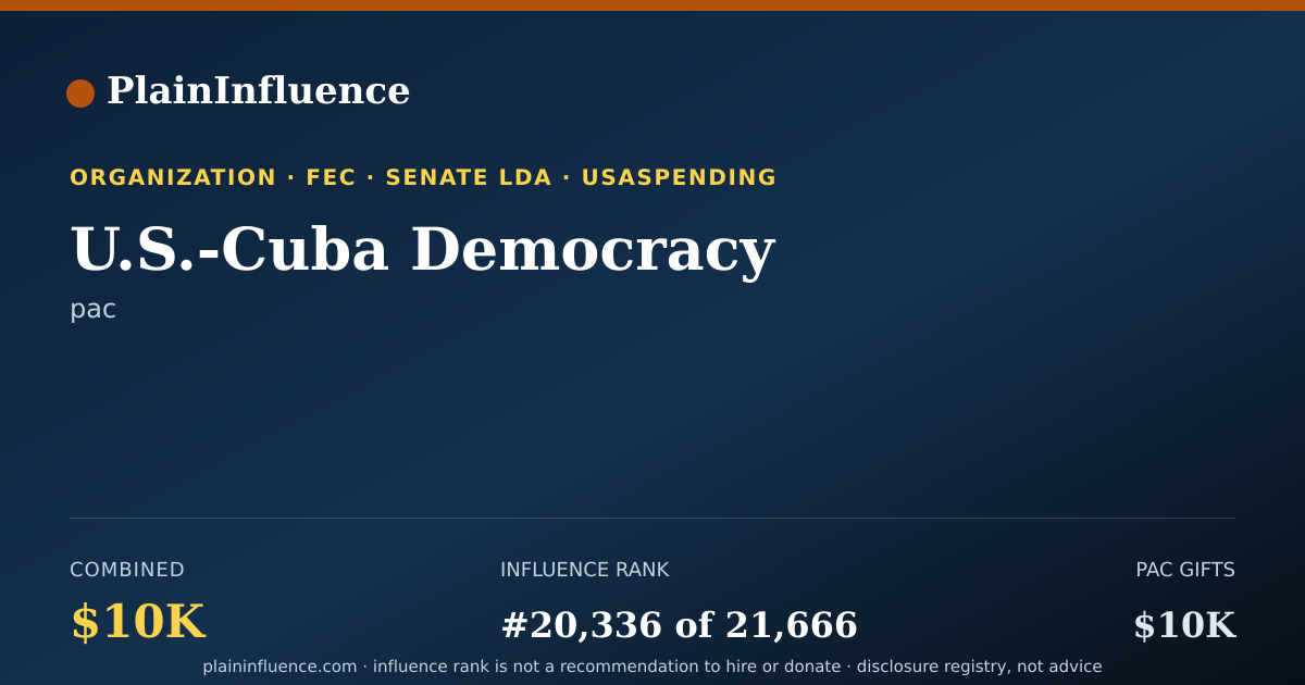 Shareable card for U.S.-Cuba Democracy
