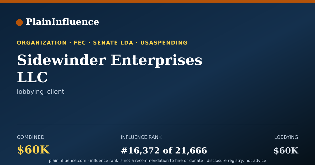 Shareable card for Sidewinder Enterprises LLC