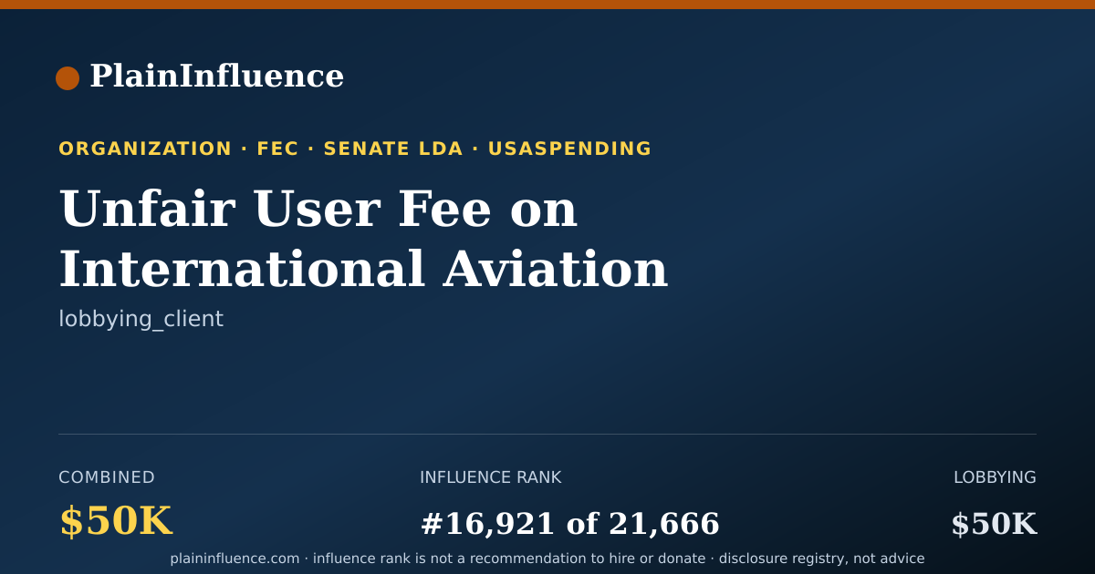 Shareable card for Unfair User Fee on International Aviation Coalition