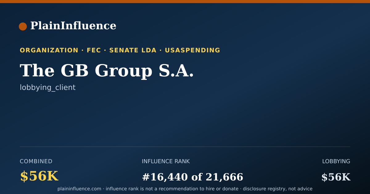 Shareable card for The GB Group S.A.