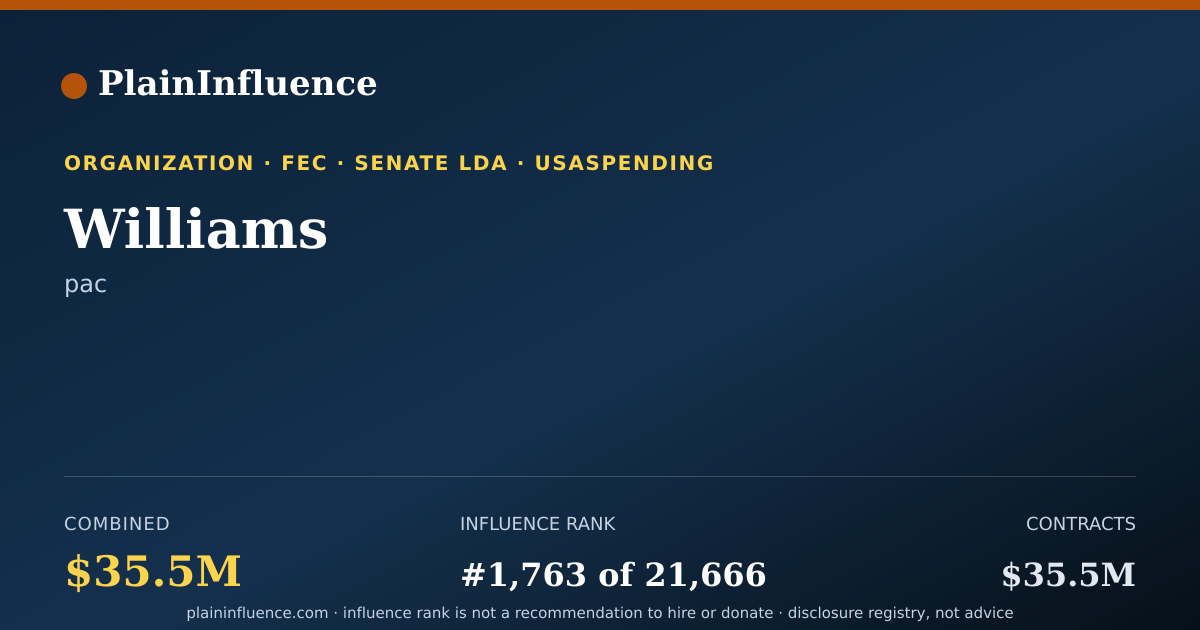 Shareable card for Williams