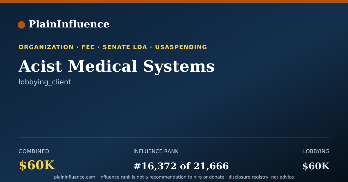 Shareable card for Acist Medical Systems
