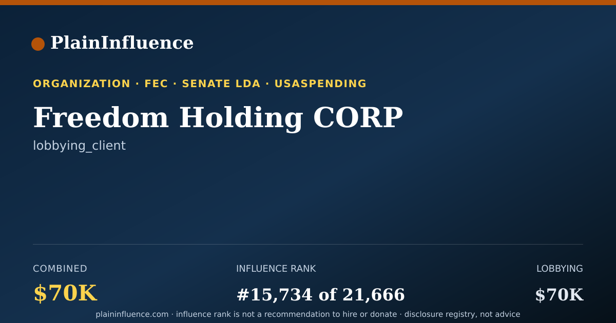 Shareable card for Freedom Holding CORP
