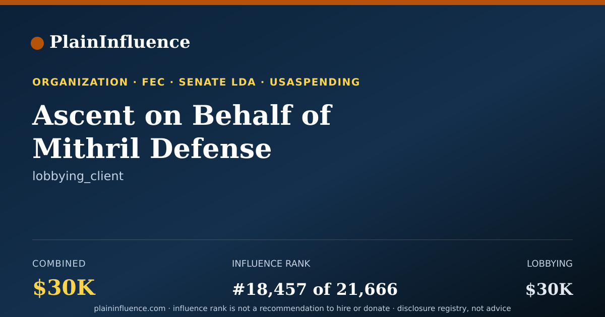 Shareable card for Ascent on Behalf of Mithril Defense
