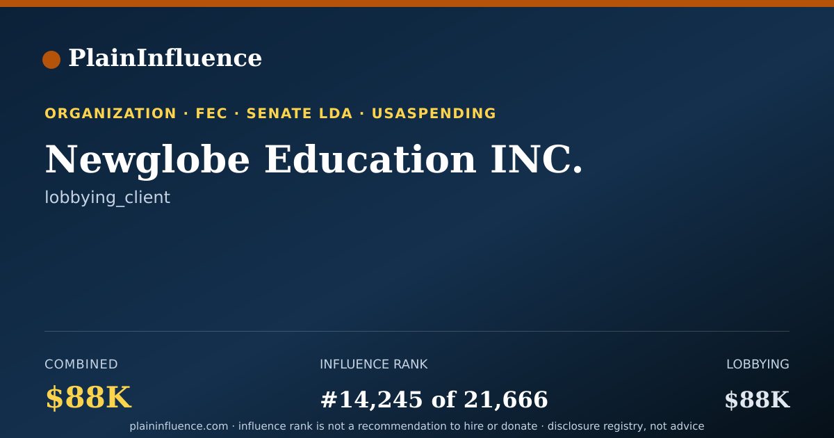 Shareable card for Newglobe Education INC.