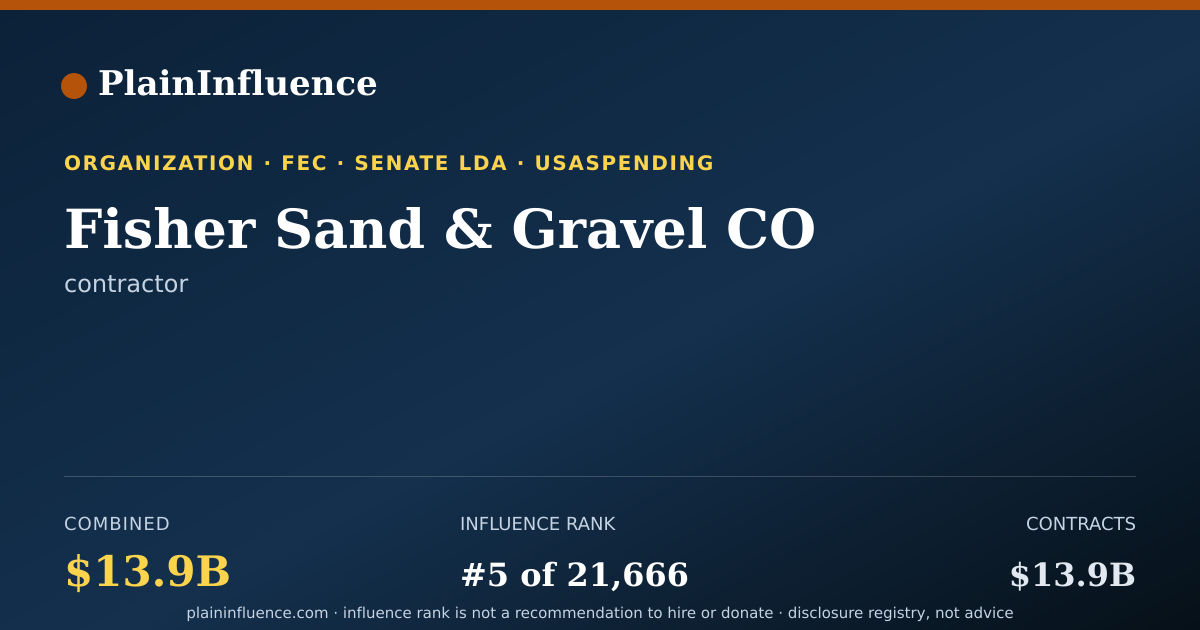 Shareable card for Fisher Sand & Gravel CO