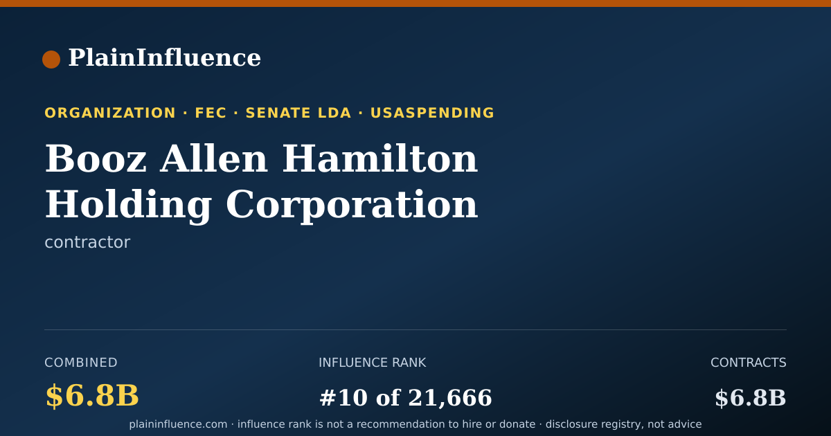 Shareable card for Booz Allen Hamilton Holding Corporation