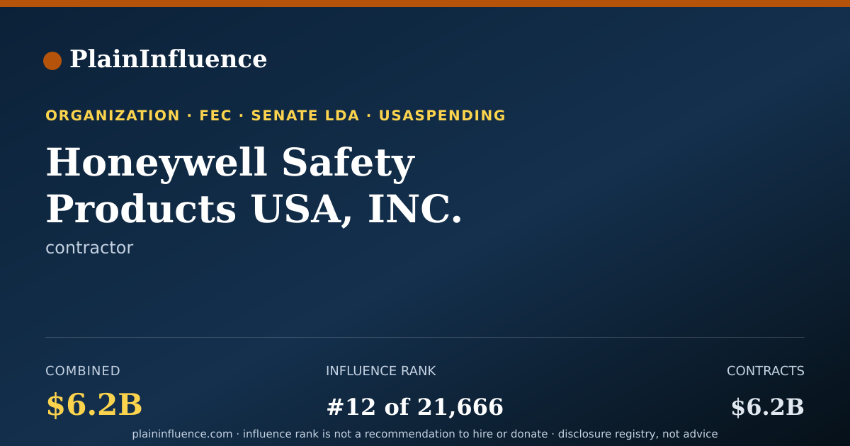 Shareable card for Honeywell Safety Products USA, INC.