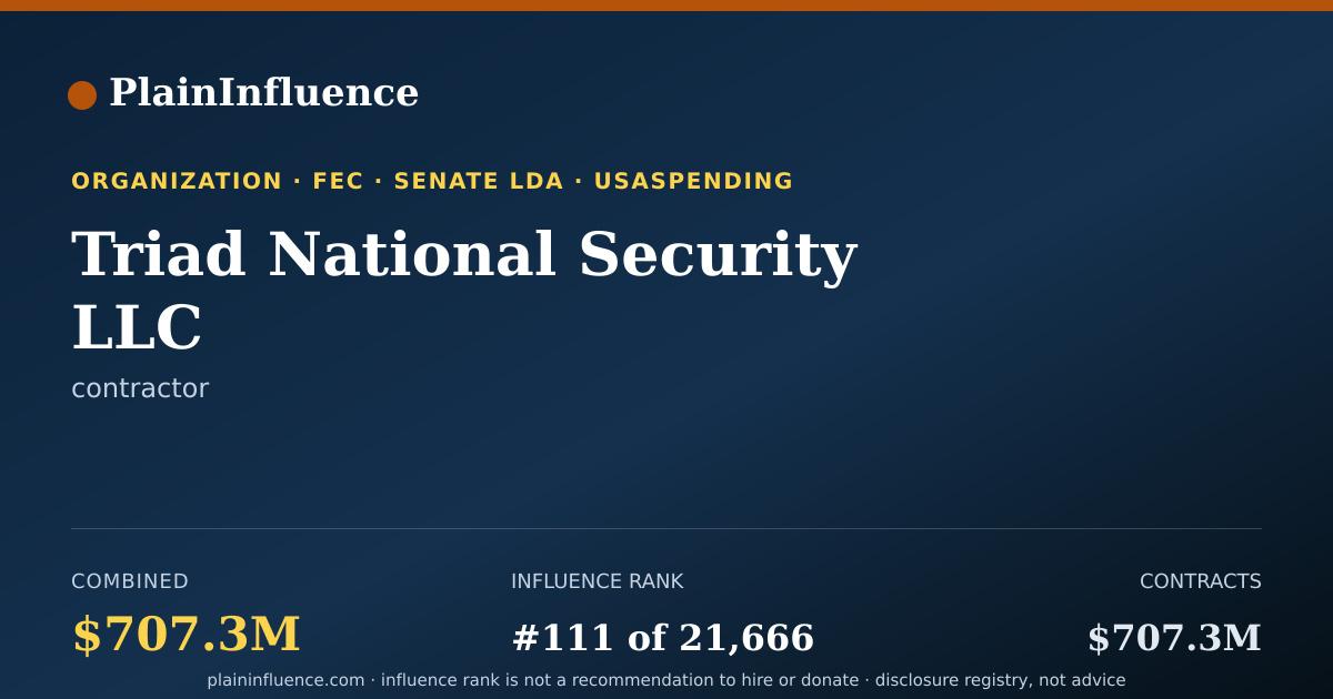 Shareable card for Triad National Security  LLC