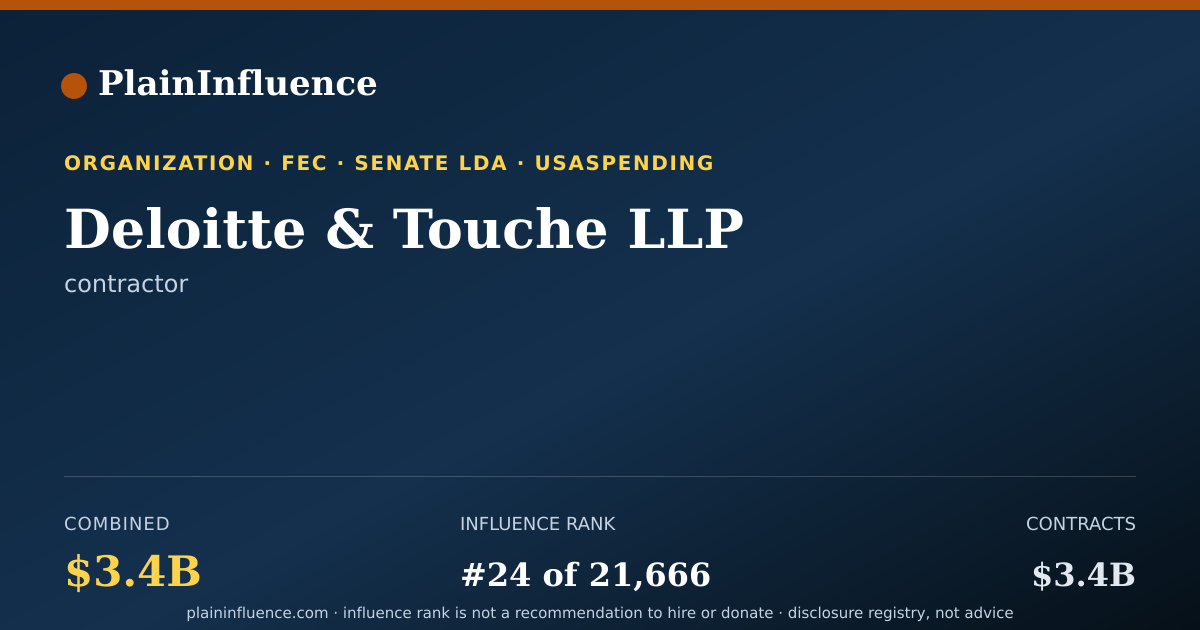 Shareable card for Deloitte & Touche LLP