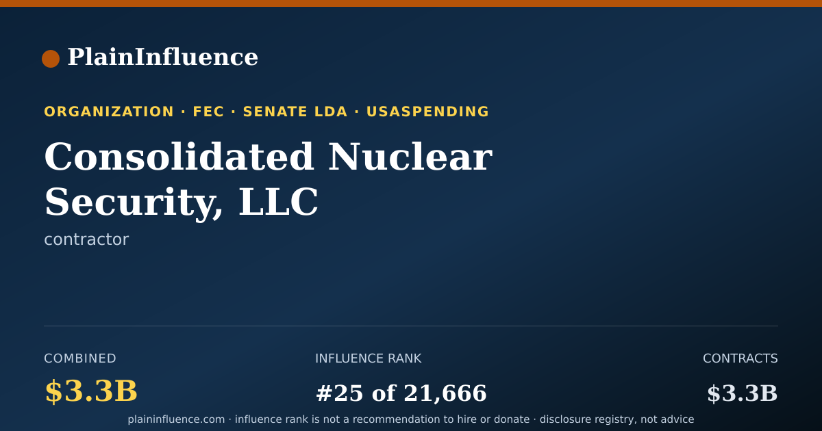 Shareable card for Consolidated Nuclear Security, LLC