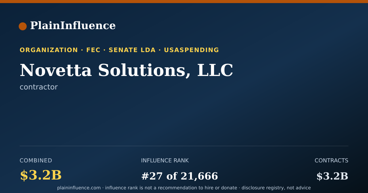 Shareable card for Novetta Solutions, LLC
