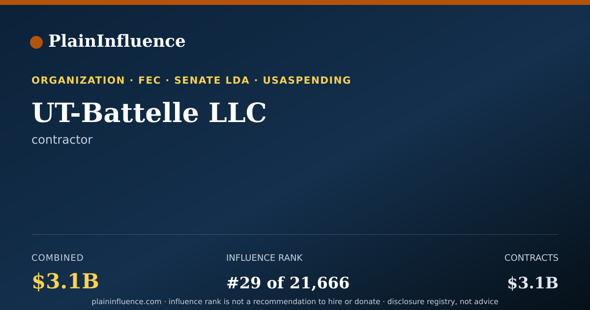 Shareable card for UT-Battelle LLC
