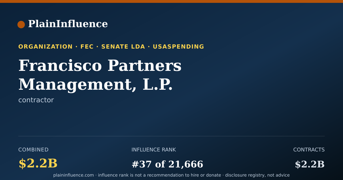 Shareable card for Francisco Partners Management, L.P.