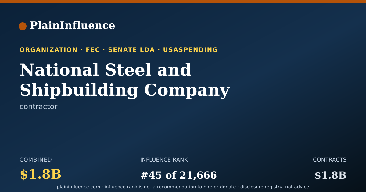 Shareable card for National Steel and Shipbuilding Company