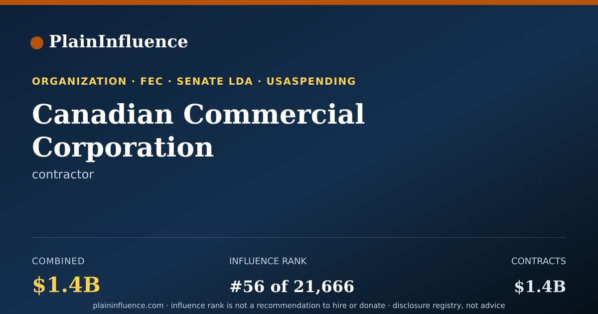 Shareable card for Canadian Commercial Corporation