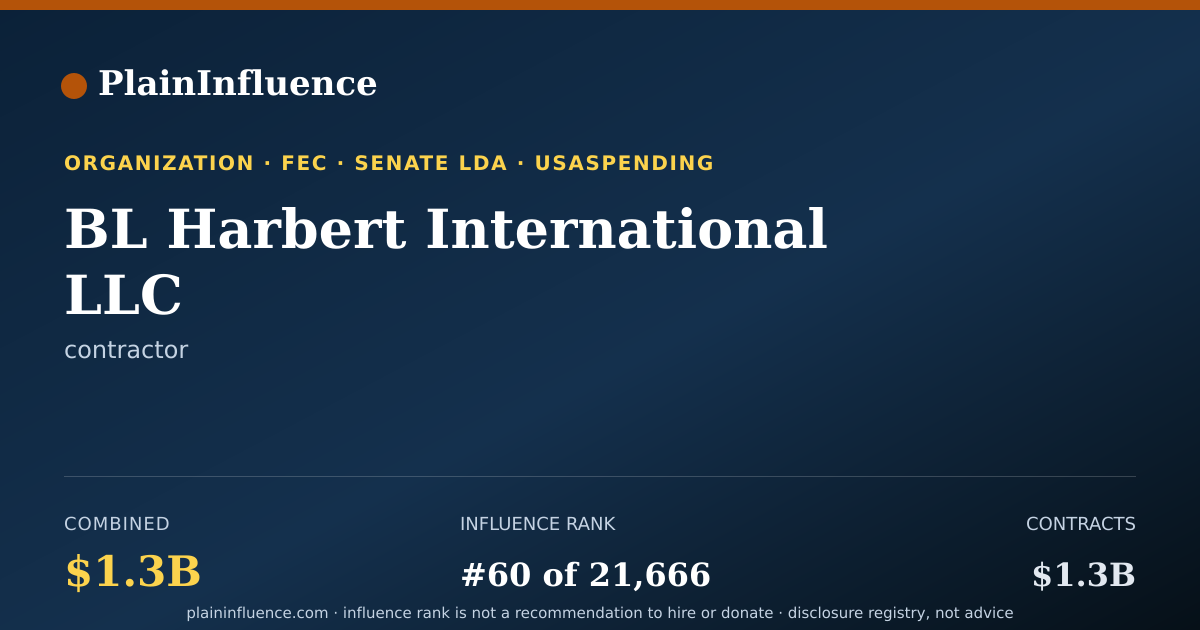 Shareable card for BL Harbert International LLC