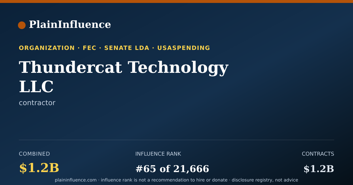 Shareable card for Thundercat Technology  LLC