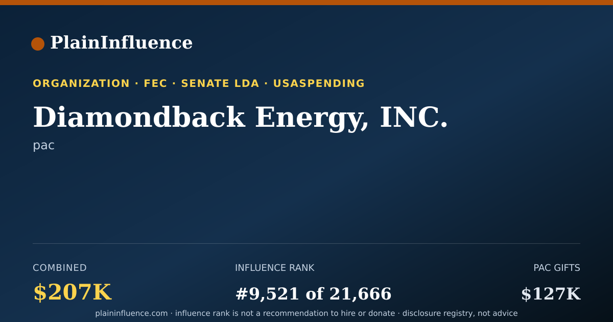 Shareable card for Diamondback Energy, INC.