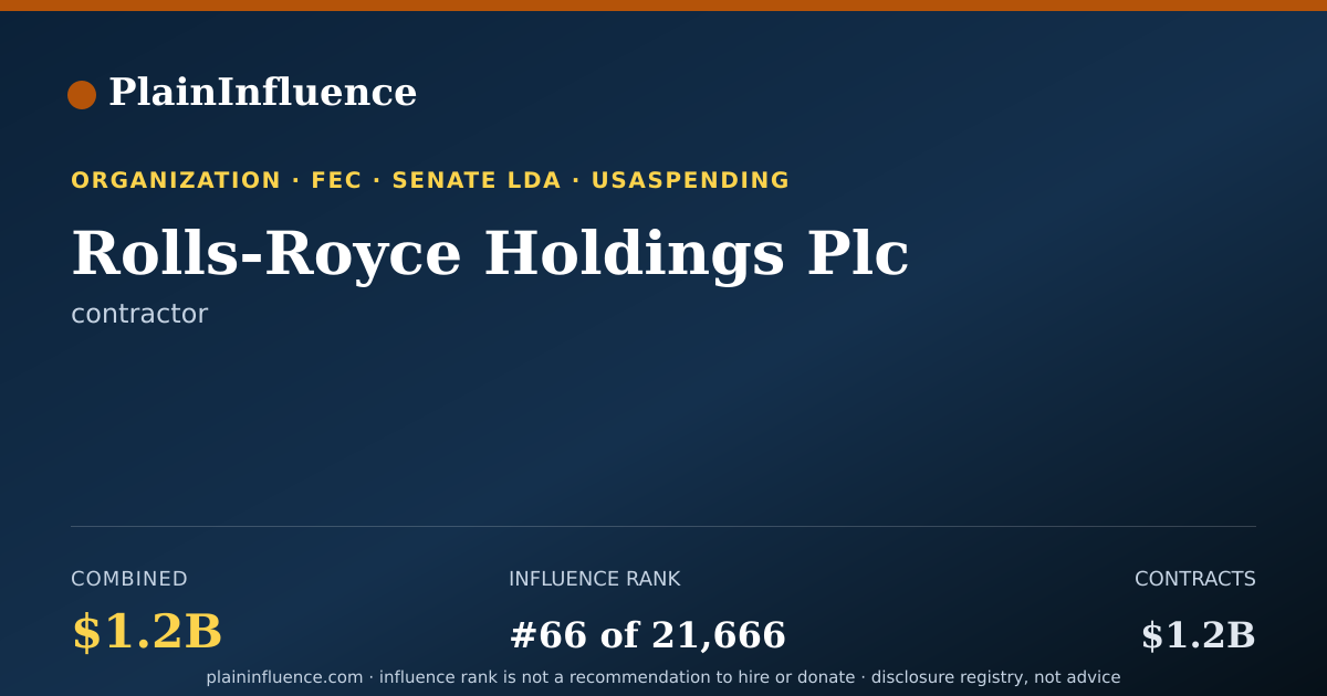 Shareable card for Rolls-Royce Holdings Plc