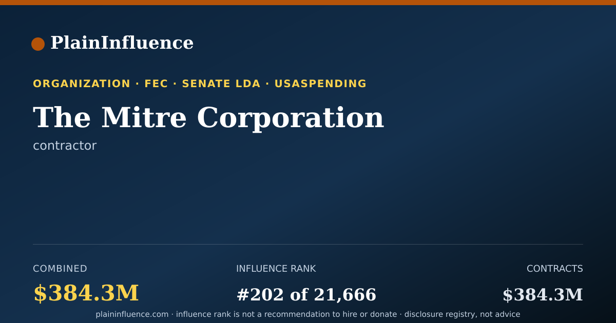 Shareable card for The Mitre Corporation