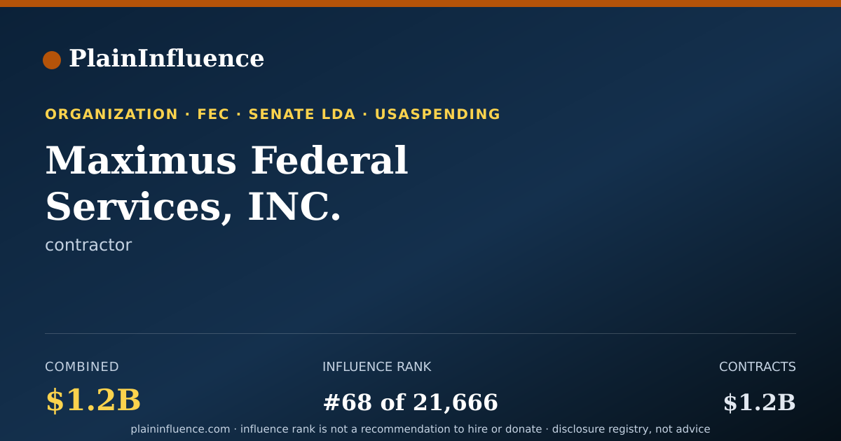 Shareable card for Maximus Federal Services, INC.