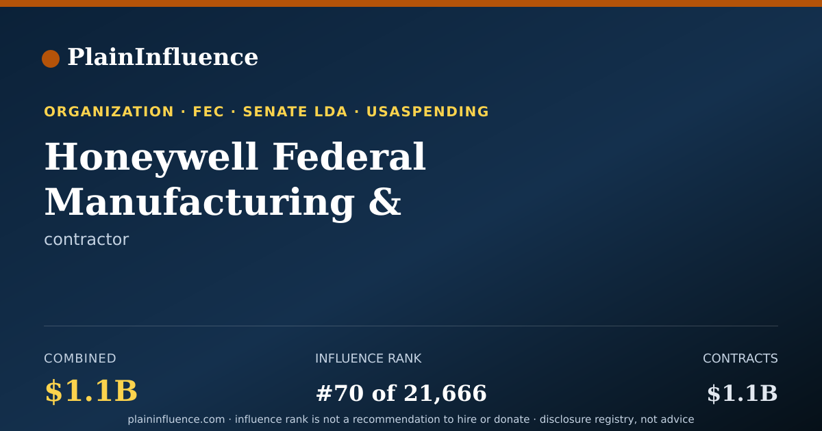 Shareable card for Honeywell Federal Manufacturing & Technologies, LLC