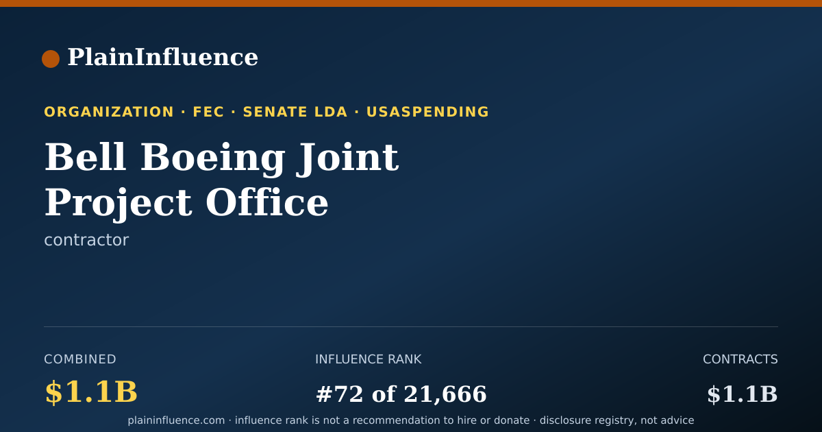 Shareable card for Bell Boeing Joint Project Office