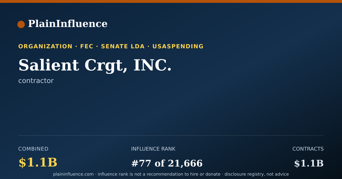 Shareable card for Salient Crgt, INC.