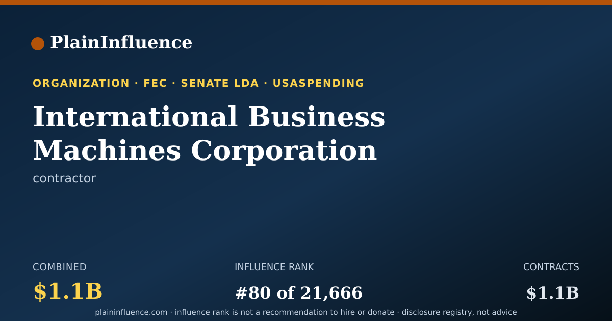 Shareable card for International Business Machines Corporation