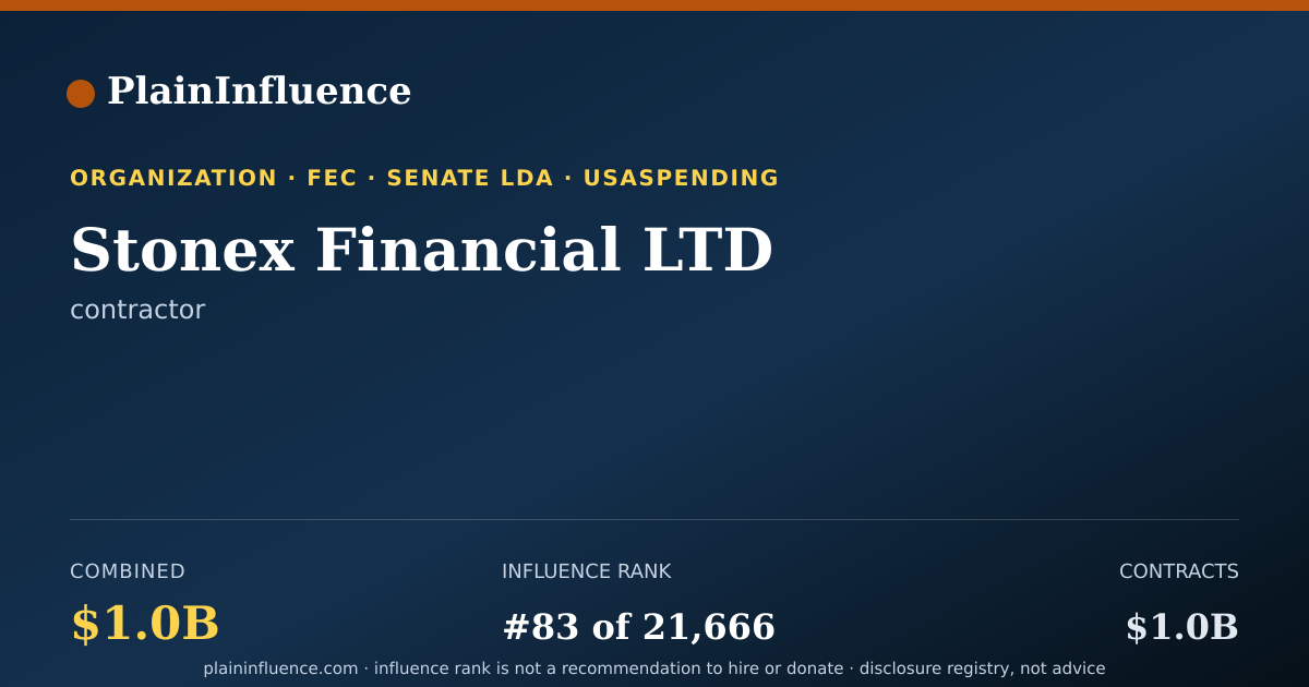 Shareable card for Stonex Financial LTD