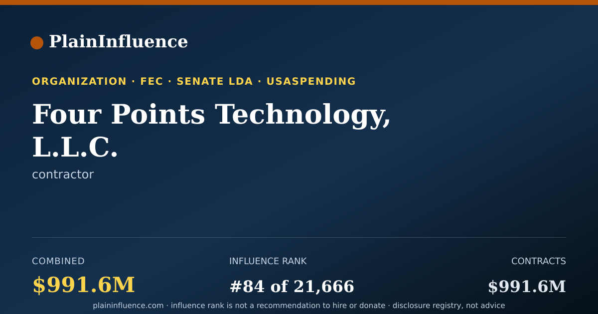Shareable card for Four Points Technology, L.L.C.