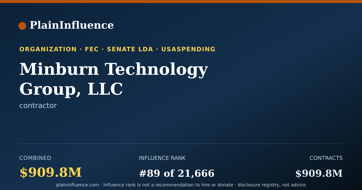 Shareable card for Minburn Technology Group, LLC